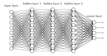 图1：含有3个隐藏层的神经网络